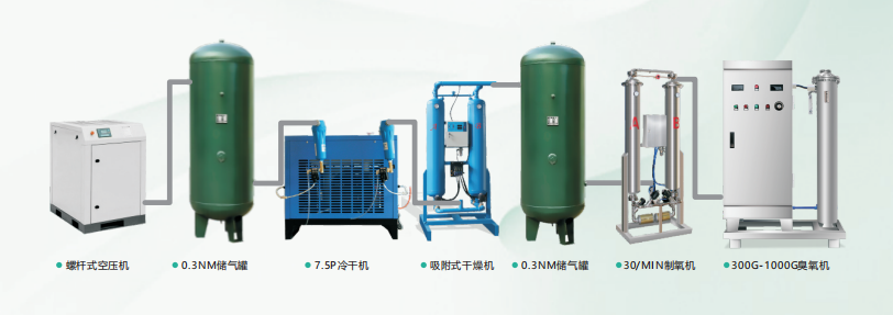 臭氧發(fā)生器，空氣源臭氧發(fā)生器，氧氣源臭氧發(fā)生器工業(yè)污水處理的應(yīng)用